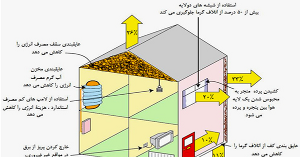 عکس صرفه جویی در مصرف سوخت