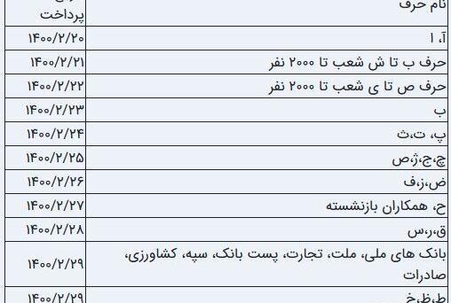 عکس پروفایل همکاران بانک تجارت