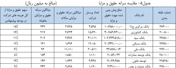 عکس پروفایل همکاران بانک تجارت