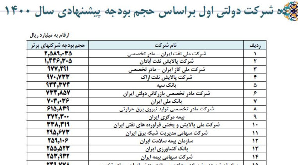 عکس پروفایل همکاران بانک تجارت