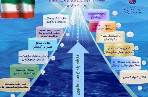 عکس ایده های زیست فناوری