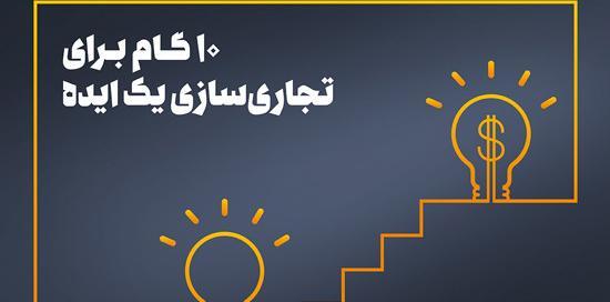 عکس پیاده سازی ایده های ذهنی
