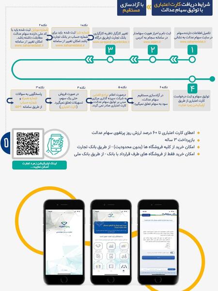 عکس اپلیکیشن زمرد بانک تجارت