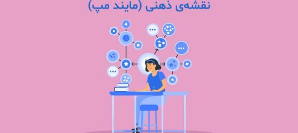 عکس نرم افزار ایده های ذهنی