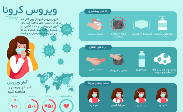 عکس لایه باز کرونا