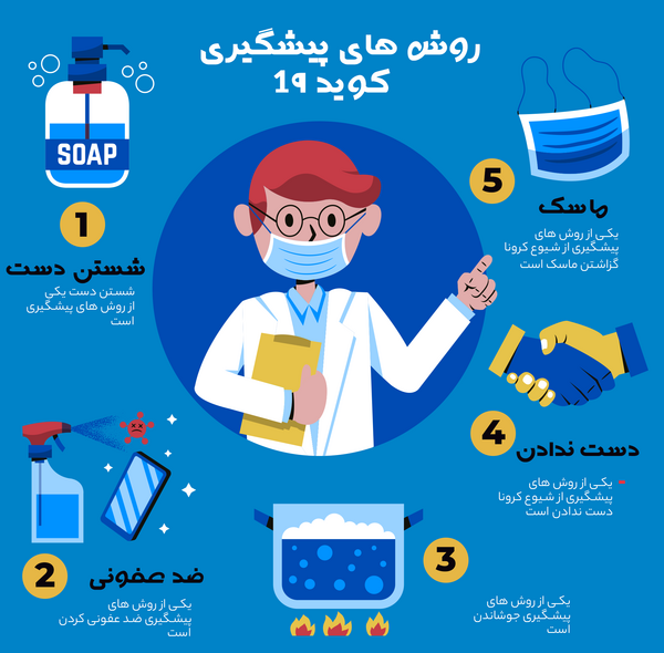 عکس لایه باز کرونا