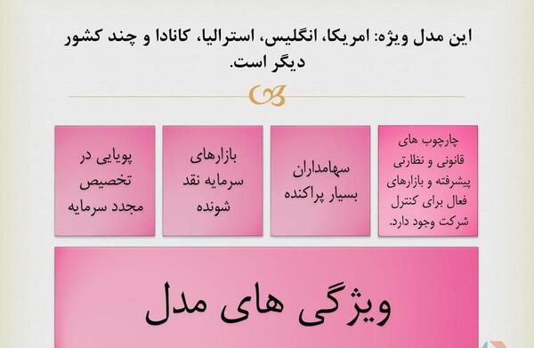 عکس مدل های حاکمیت شرکتی