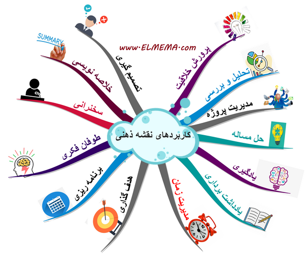 عکس ایده های ذهنی