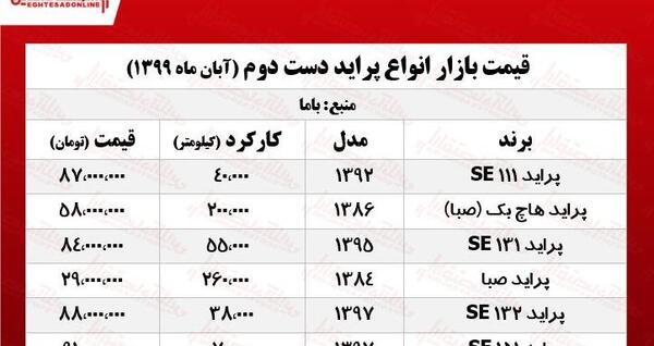 عکس ماشین قسطی دست دوم