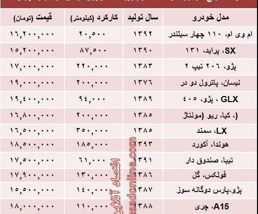 عکس ماشین قسطی دست دوم