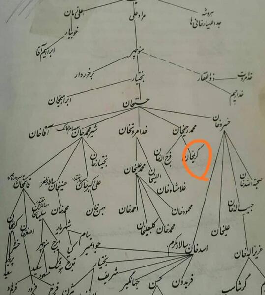 عکس فامیلی کریمی