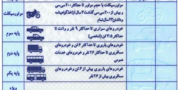 عکس خام گواهینامه رانندگی