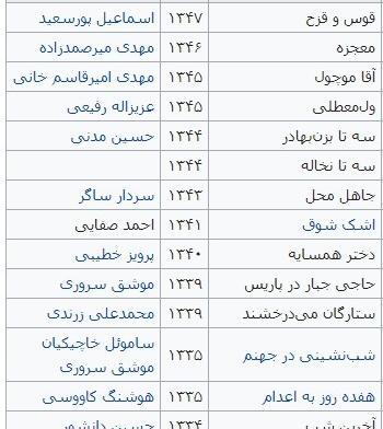 عکس عزت الله وثوق