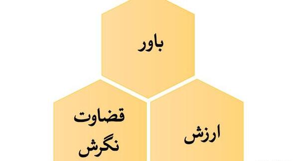 عکس مدل های ذهنی در مذاکره