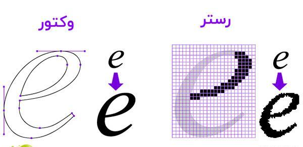 عکس دانلود وکتور یعنی چه