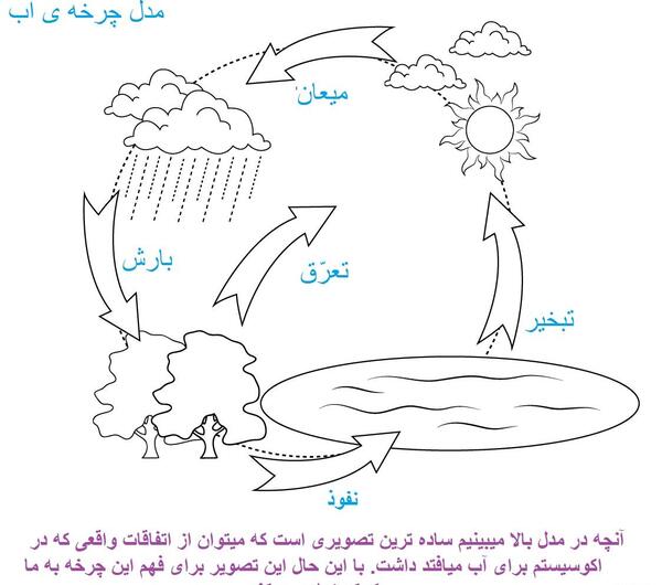 عکس مدل های ذهنی مدیران موفق
