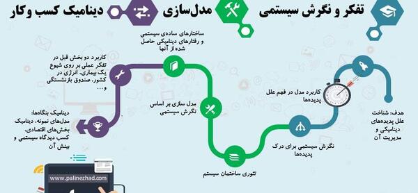 عکس مدل های ذهنی مدیران موفق