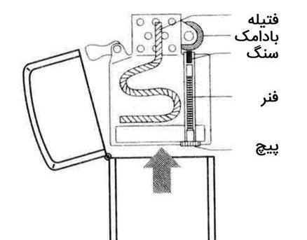 عکس داخل فندک اتمی ژاپنی