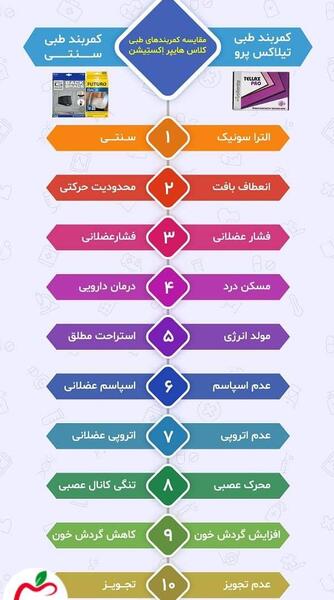 عکس و تصویر کمربند تیلاکس پرو