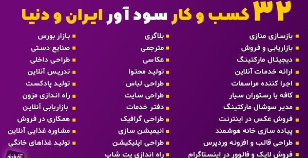 عکس ایده های شغلی
