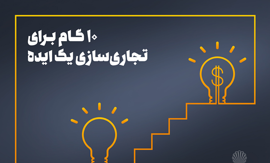 عکس ایده یابی