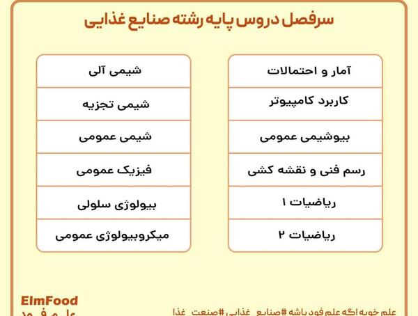 عکس ایده های صنایع غذایی