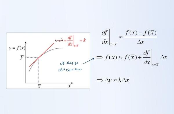 عکس مدل های غیر خطی