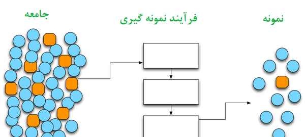 عکس مدل های غیر احتمالی