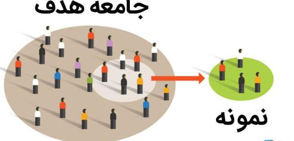 عکس مدل های غیر احتمالی