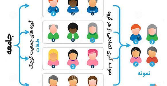 عکس مدل های غیر احتمالی