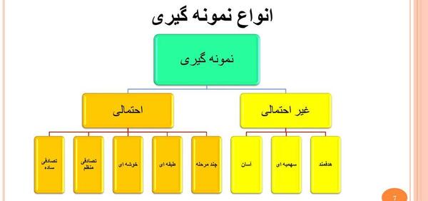 عکس مدل های غیر احتمالی