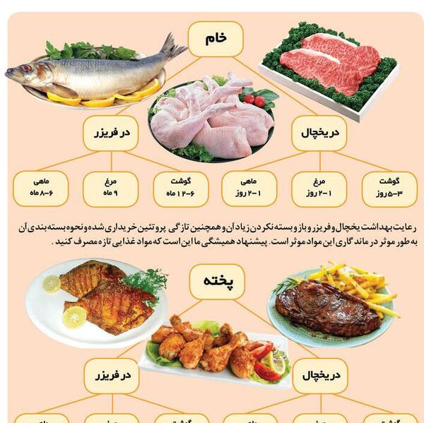 عکس مواد غذایی خام