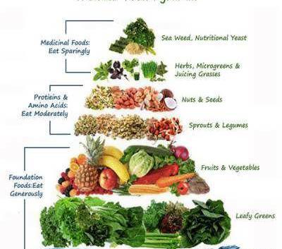 عکس مواد غذایی خام