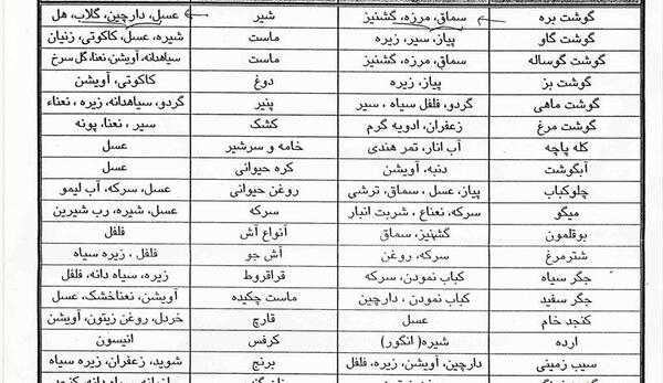 عکس مواد غذایی خام