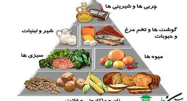 عکس مواد غذایی خام