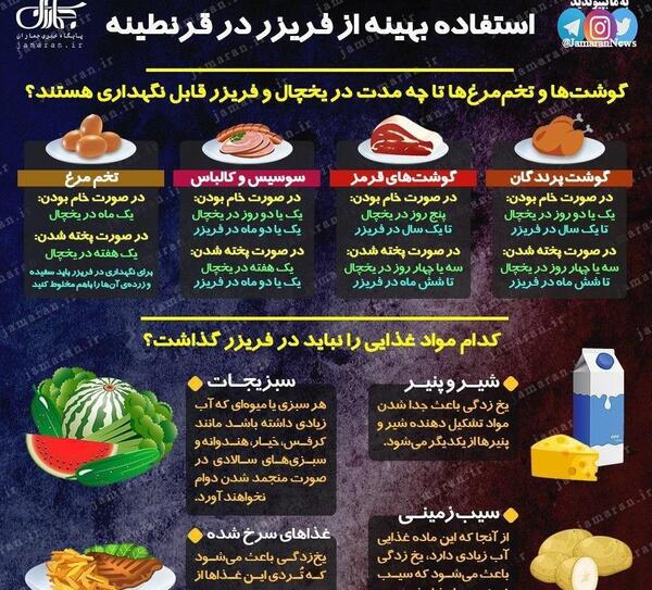عکس مواد غذایی خام