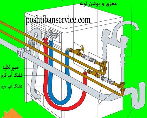 عکس پشت ماشین لباسشویی