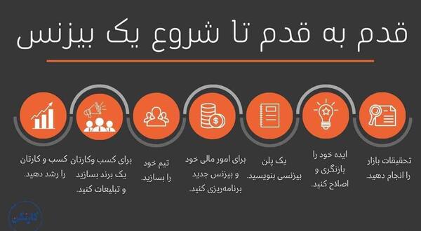 عکس ایده های کسب و کار اینترنتی اجرا نشده در ایران
