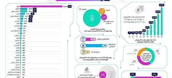 عکس ایده های کسب و کار اینترنتی اجرا نشده در ایران