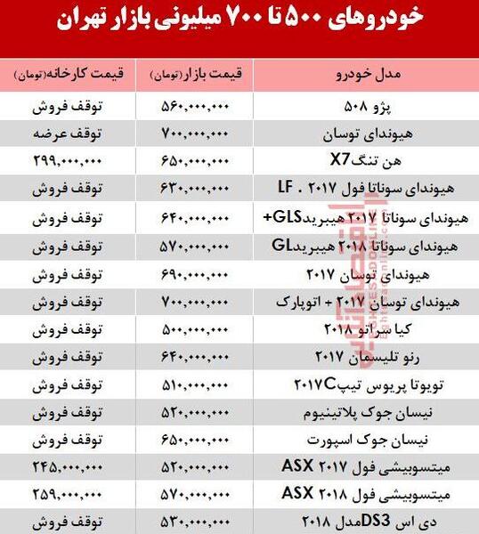 عکس ماشین شاسی بلند تا ۵۰۰ میلیون