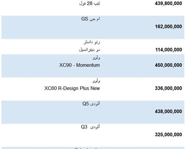 عکس ماشین شاسی بلند تا ۵۰۰ میلیون
