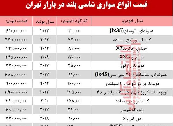 عکس ماشین شاسی بلند تا ۵۰۰ میلیون