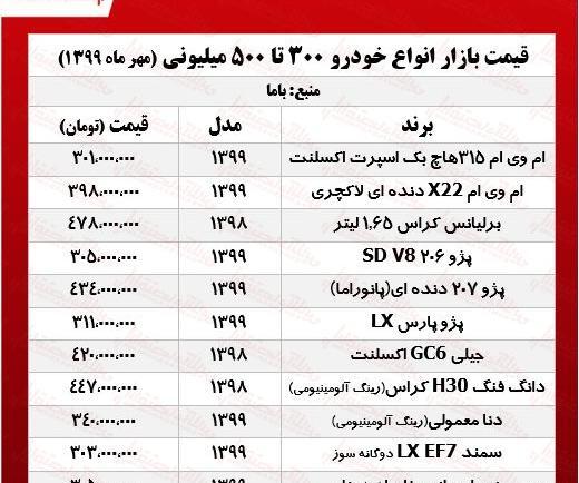 عکس ماشین شاسی بلند تا ۵۰۰ میلیون