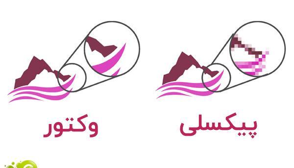 عکس وکتور چیست
