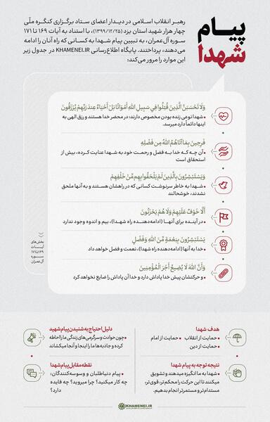 عکس پیام شهدا