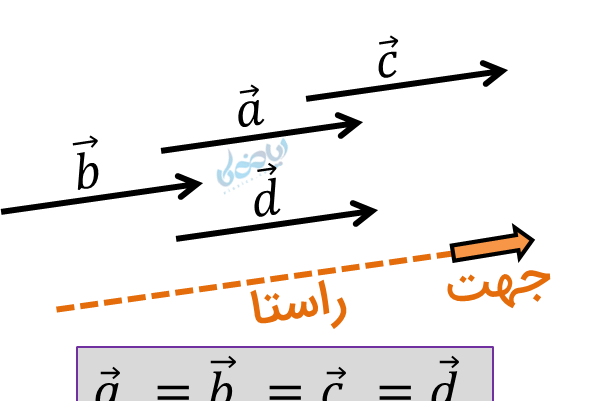 عکس و تصویر یک بردار روی بردار دیگر