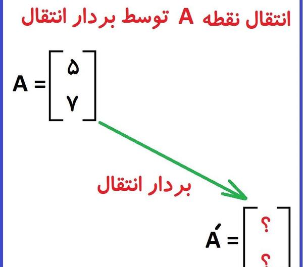 عکس و تصویر یک بردار روی بردار دیگر