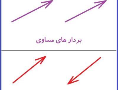 عکس و تصویر یک بردار روی بردار دیگر