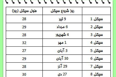 عکس ماشین حساب بارداری