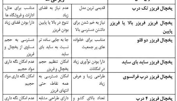 عکس مدل های یخچال اسنوا